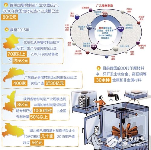 探索3D藏机图，揭秘其概念、应用与未来趋势