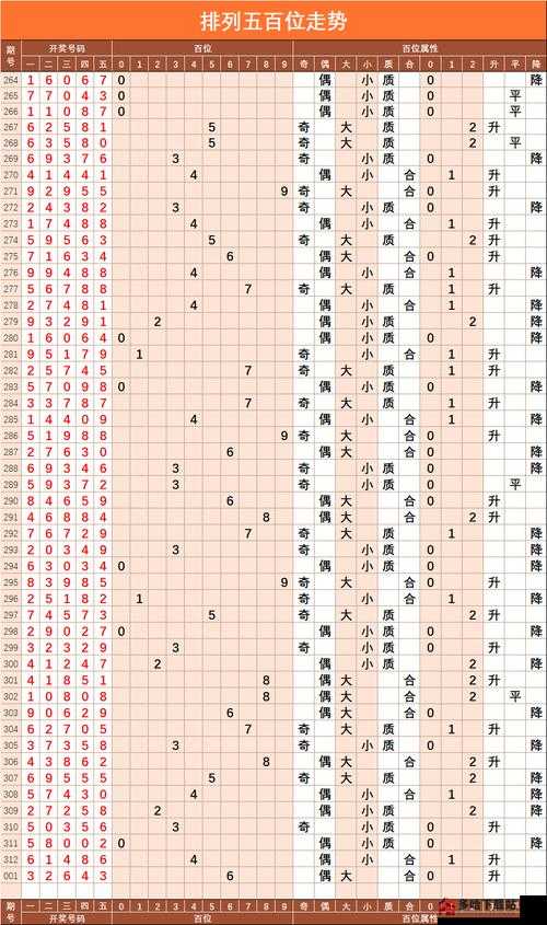 排列五走势图综合版今日解析，洞悉数字规律，把握中奖先机
