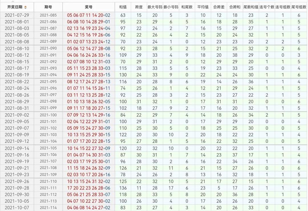 双色球开奖 第8页