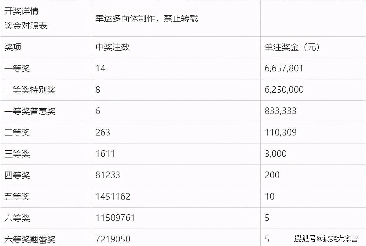 揭秘福利彩票中奖号码查询，第63期背后的故事与技巧