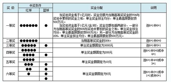 揭秘双色球，中奖四个号码的奖金计算与概率分析