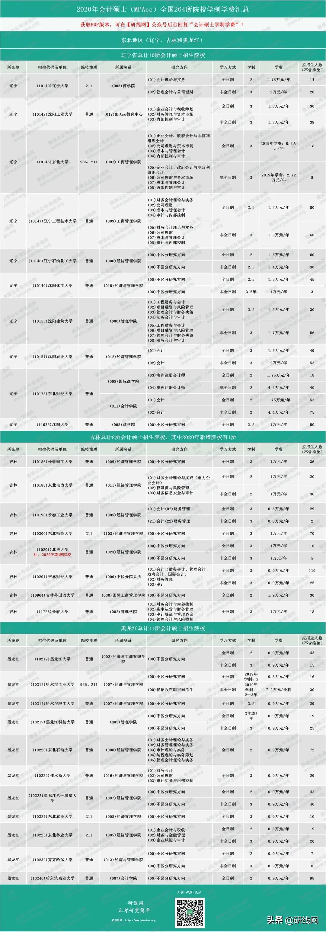 辽宁会计网，打造专业、高效、便捷的会计服务平台