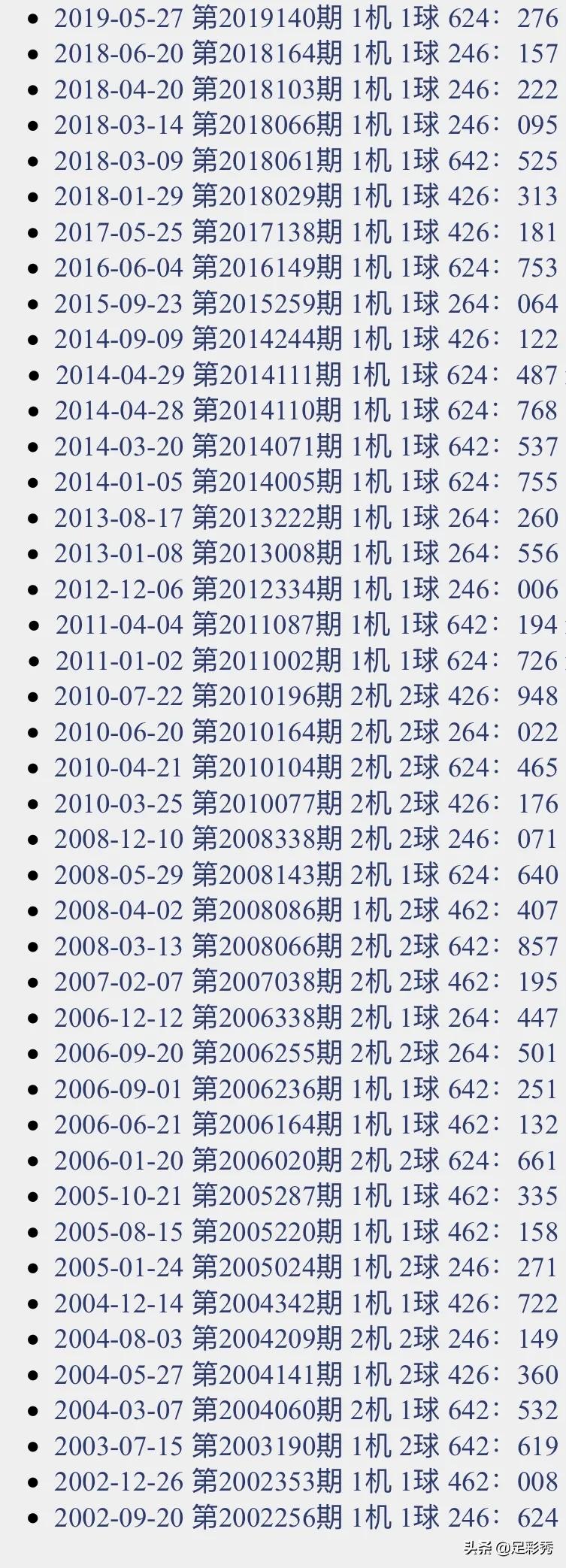 3D千禧金码预测，揭秘数字游戏的奥秘与技巧