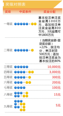 大乐透2007055，一次幸运的邂逅与人生启示