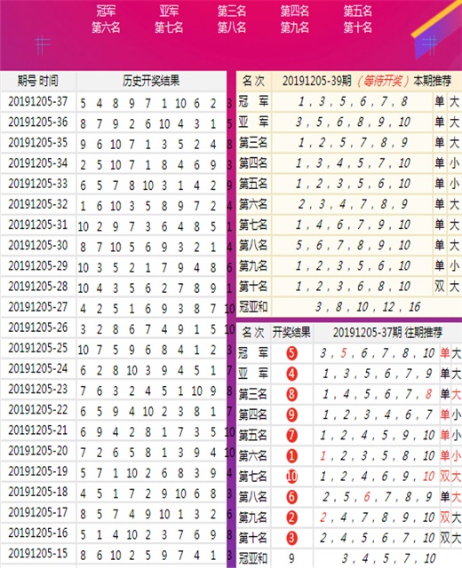 众彩网大乐透专家预测汇总，揭秘数字背后的智慧