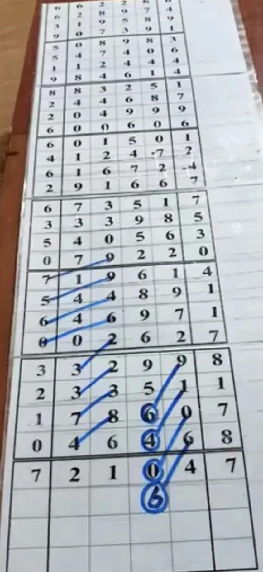 数字解读