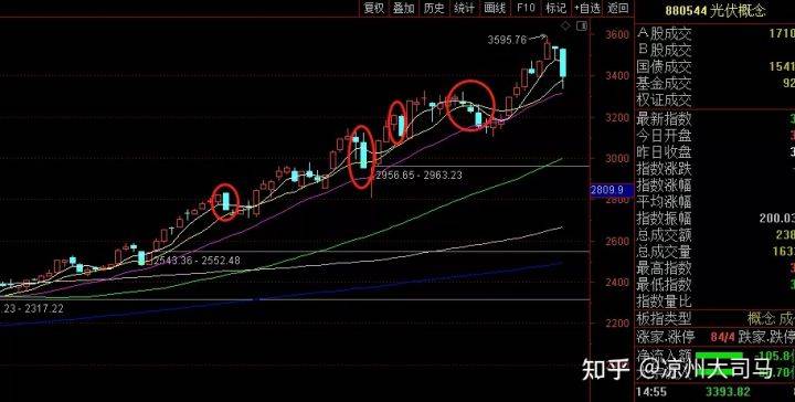 彩经网3D个位振幅走势图，解码数字背后的奥秘