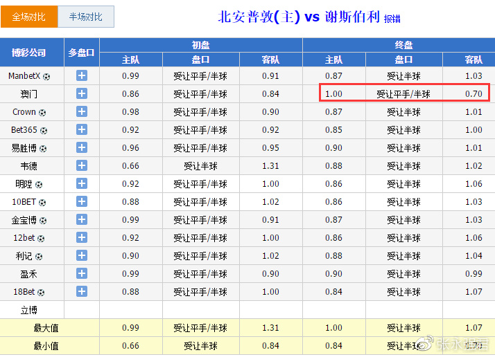 澳门一码中精准投注技巧，揭秘赢家策略澳门一码中精准一码的投注技巧分享