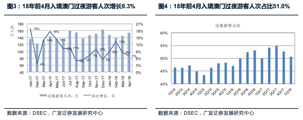 澳门王中王的未来展望