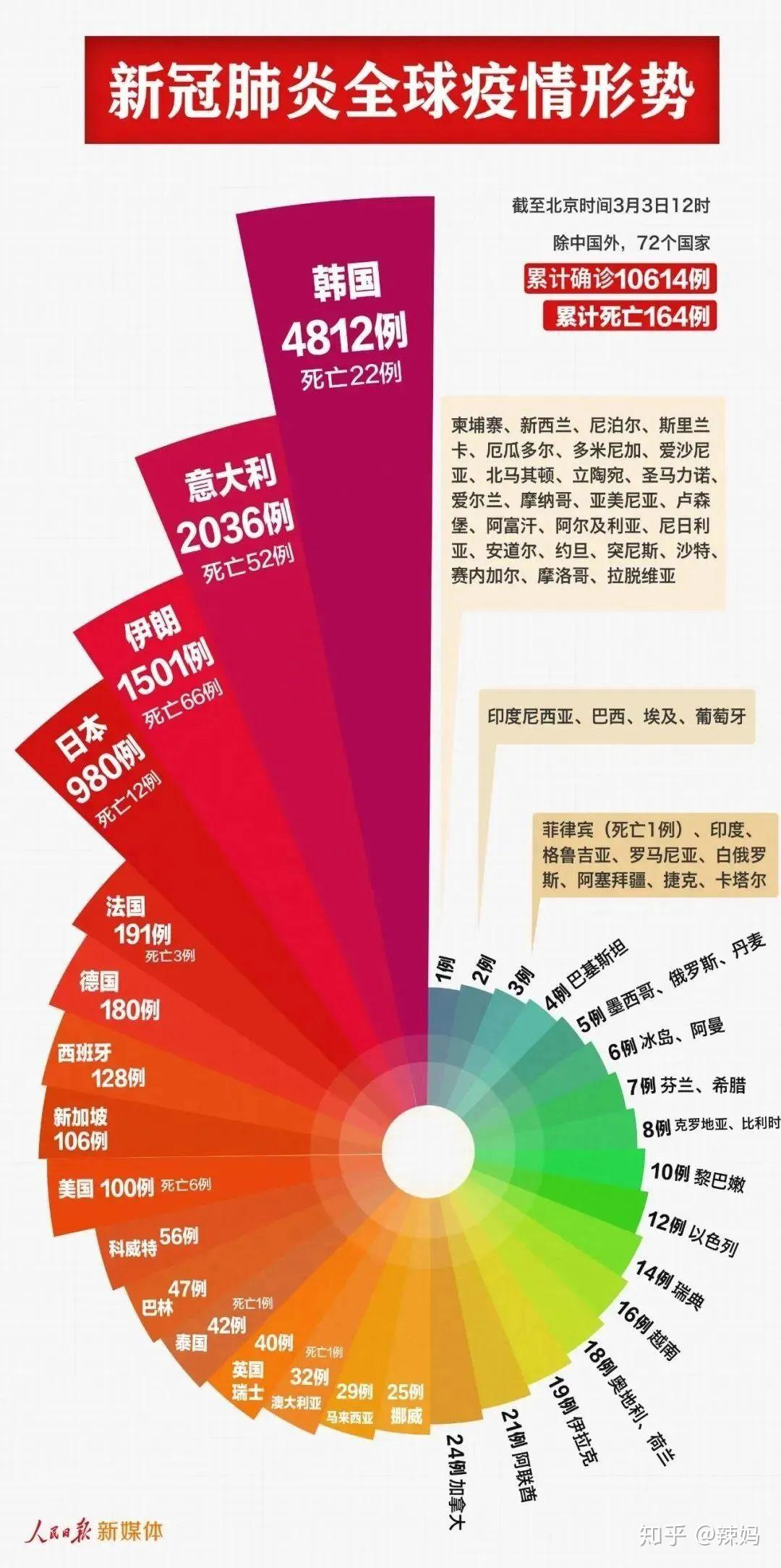 应对策略