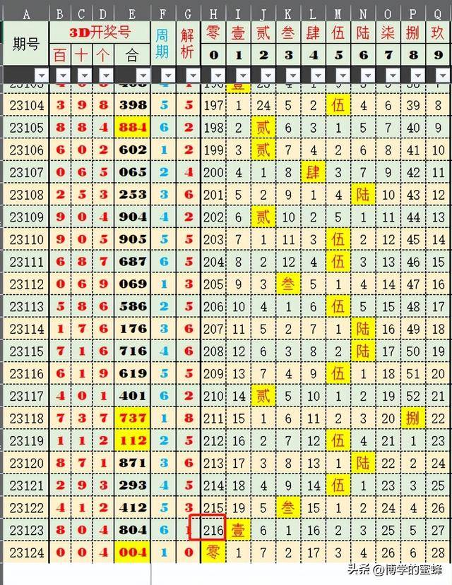 港澳六开彩，历史、影响与记录的探讨港澳六开彩开奖号码记录998