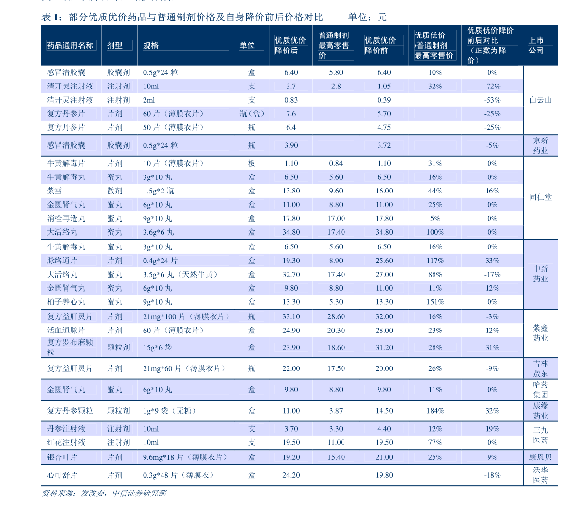 回顾2018-至今，澳门彩开奖结果的历史变迁今晚澳门开奖结果开奖记录表