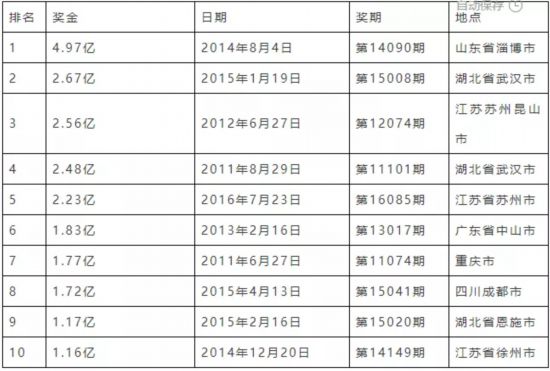 探索3D彩票的奥秘，近三十期开奖结果与试机号、开机号的深度解析3d开机号试机号近30期开奖结果查询