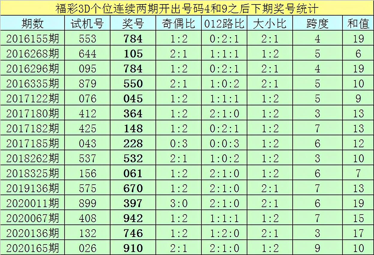 第1050页