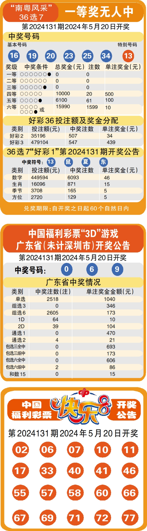 探索3D天天彩报纸，揭秘数字娱乐新风尚彩坛资讯数据版3d天天彩报纸