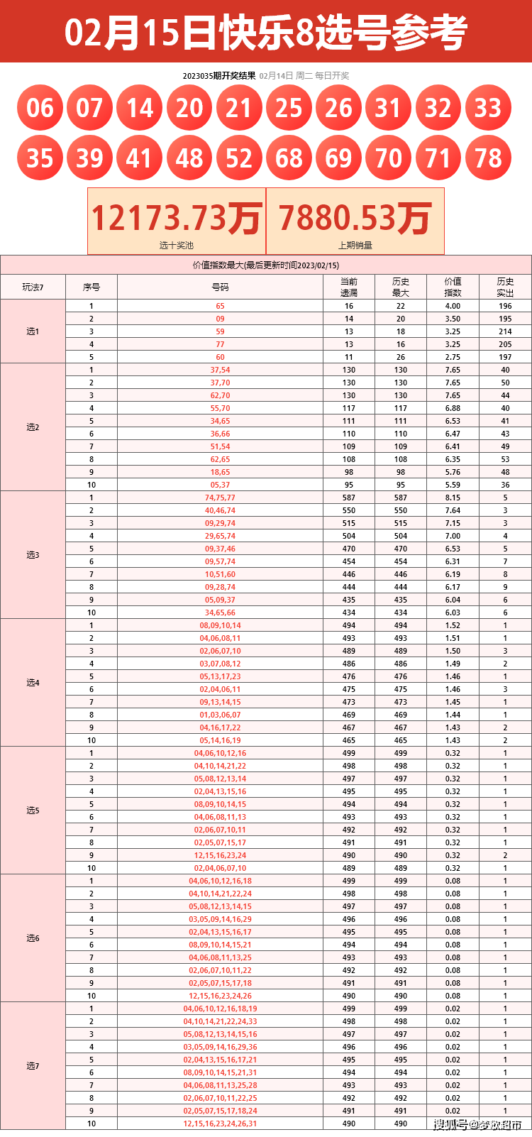 快乐8精准10选5预测，免费策略与理性分析快乐8精准100%免费预测手机版