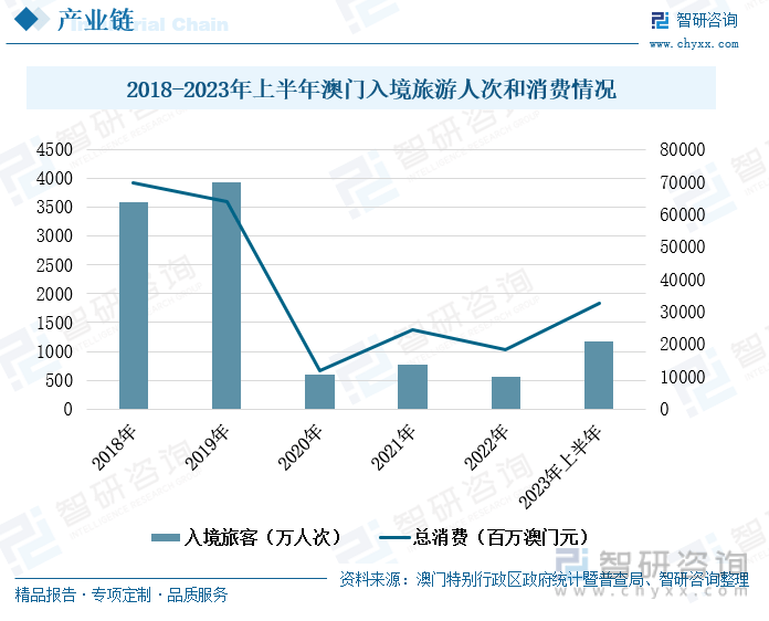 澳门2035年，未来展望与精准预测的探索之路（虚构文章）澳门2023精准一肖一码 科普