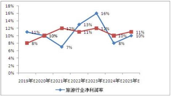 2046新澳精准资料，免费共享的未来趋势2021澳门精准资料141