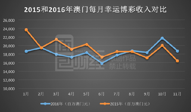 2043年，新澳门开奖结果—数字时代的幸运之匙2024新澳门开奖结果出来
