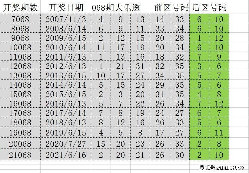 澳门六开彩，2019年回顾与未来展望2025澳门今晚开奖号码