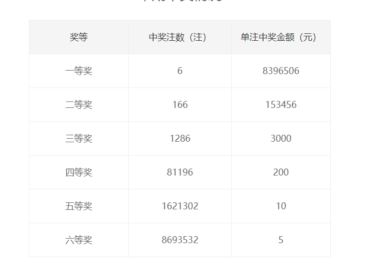 第931页