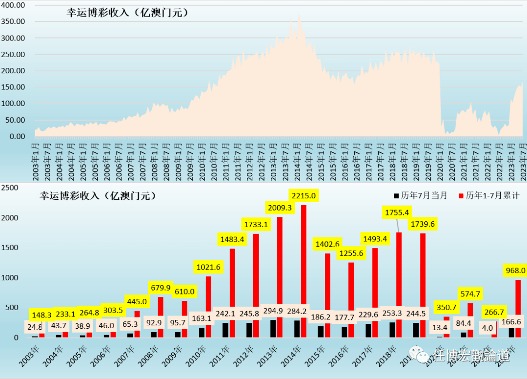 澳门彩市新春展望,203年(应为未来)的幸运数字与智慧投注2023澳门今晚开什么澳门,天水市妇女联合会下载
