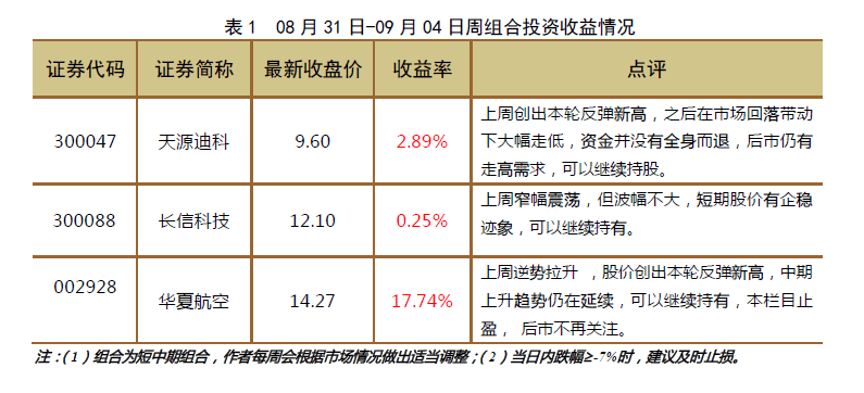 澳门三肖 第2页