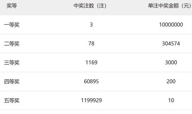 &gt;和2024澳门码今晚开奖结果是什么