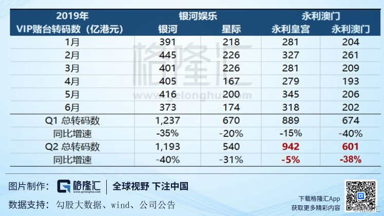 2019年澳彩资料，揭秘澳门博企的数字转型与未来趋势49tkcom澳彩资料2021j