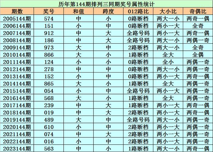 第878页