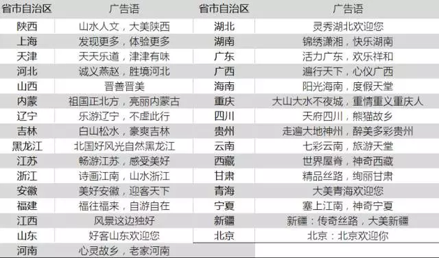 2 长期免费公开