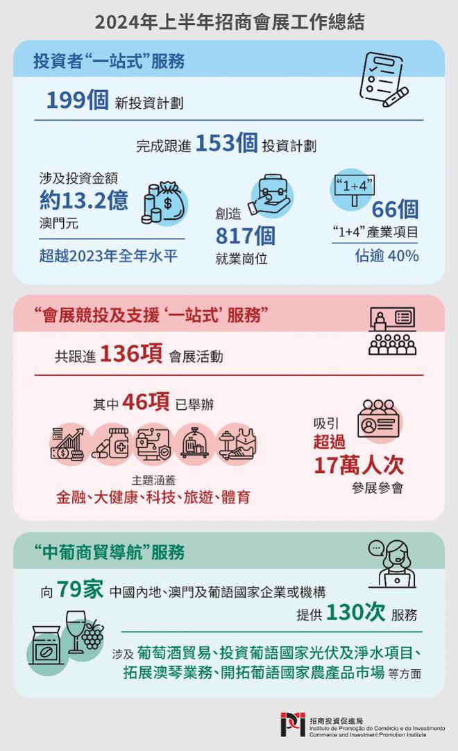 2035年，澳门资讯新纪元—免费资源与智慧共享的未来展望2024新澳门正版免费挂牌灯牌