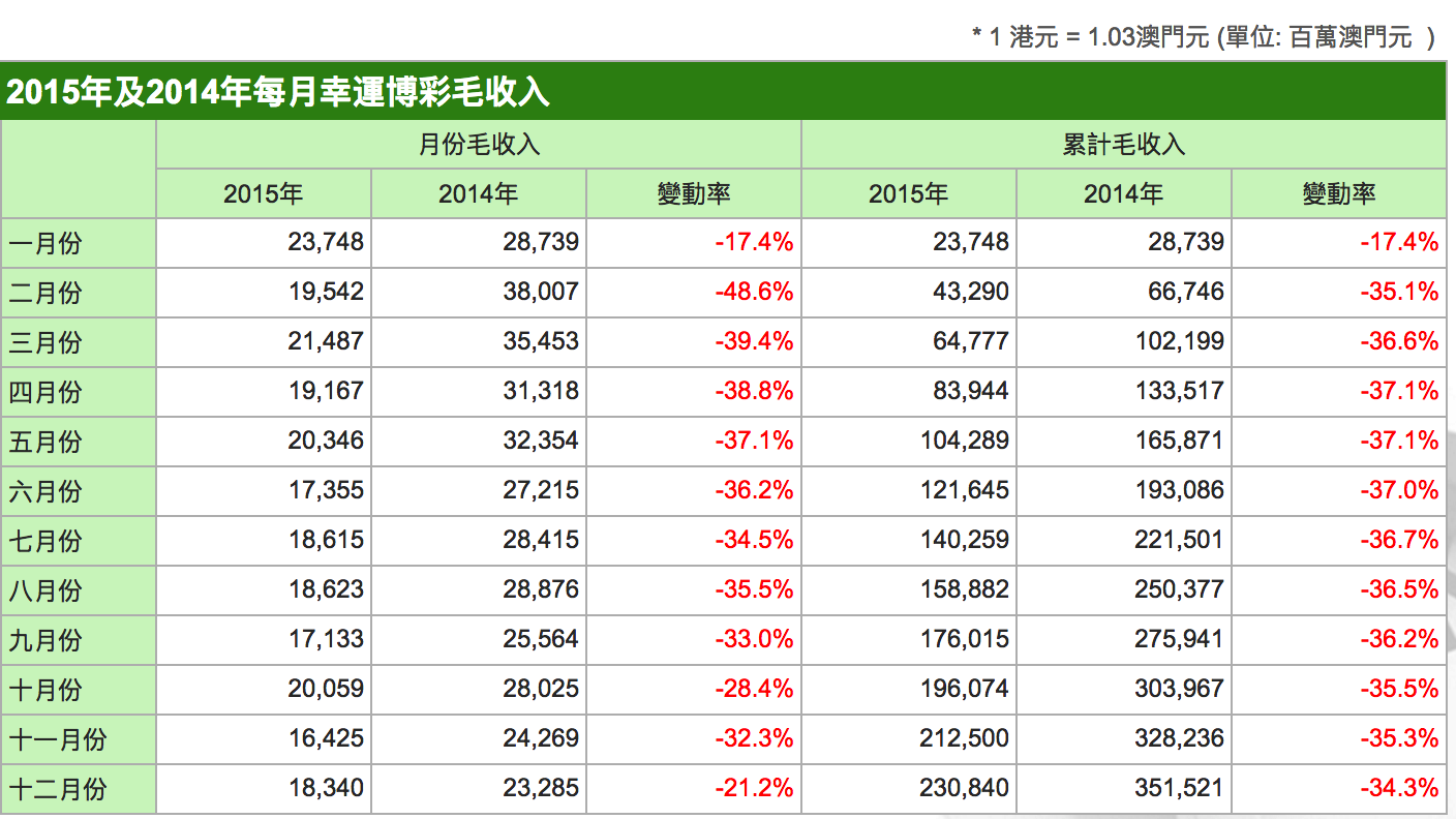第827页