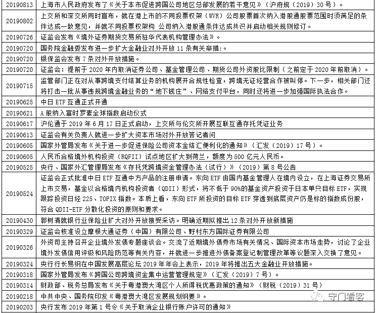 2043年回溯与展望