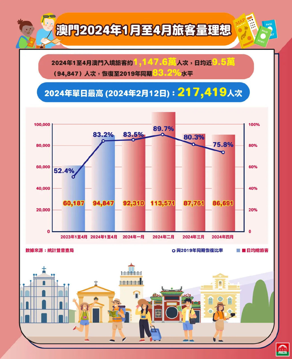 2049，澳门免费资料查询的未来展望2024年澳门免费资料查询结果单双