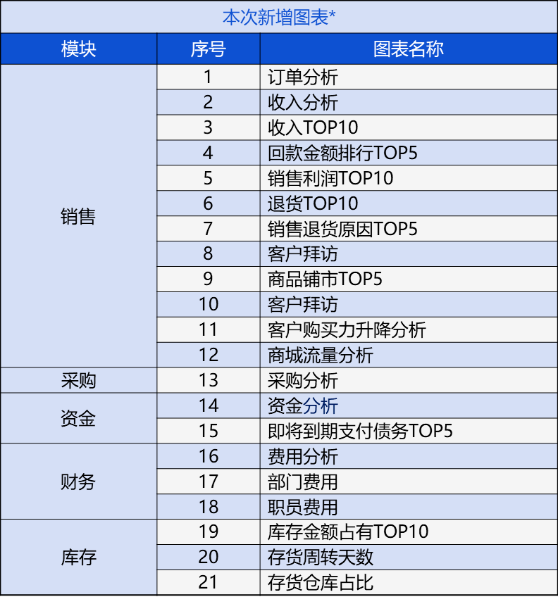 第724页