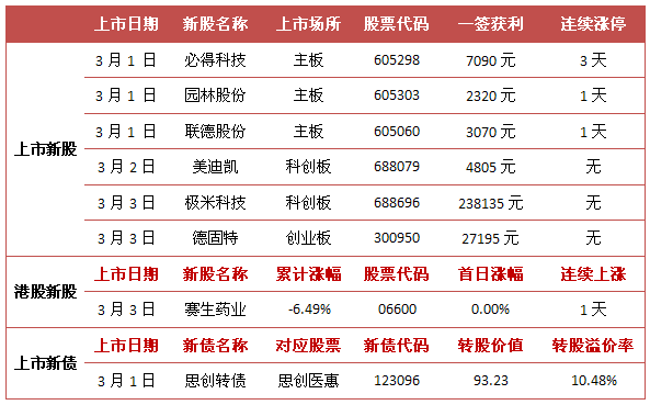 第714页