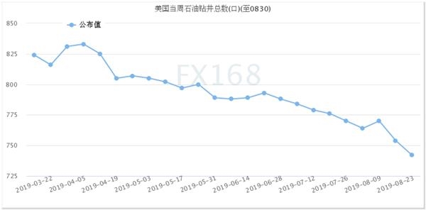 开奖励走势图表