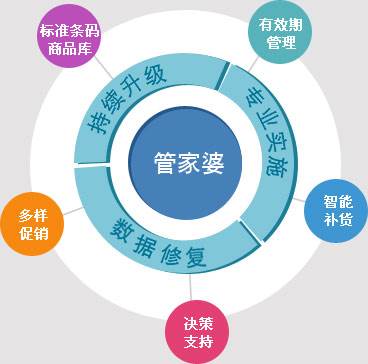 2046管家婆一码通，揭秘数字时代的精准管理之道