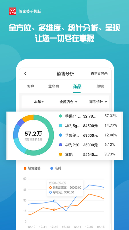 2036年管家婆精准免费大全，解锁未来生活的新钥匙2023管家婆精准免费大全绿波