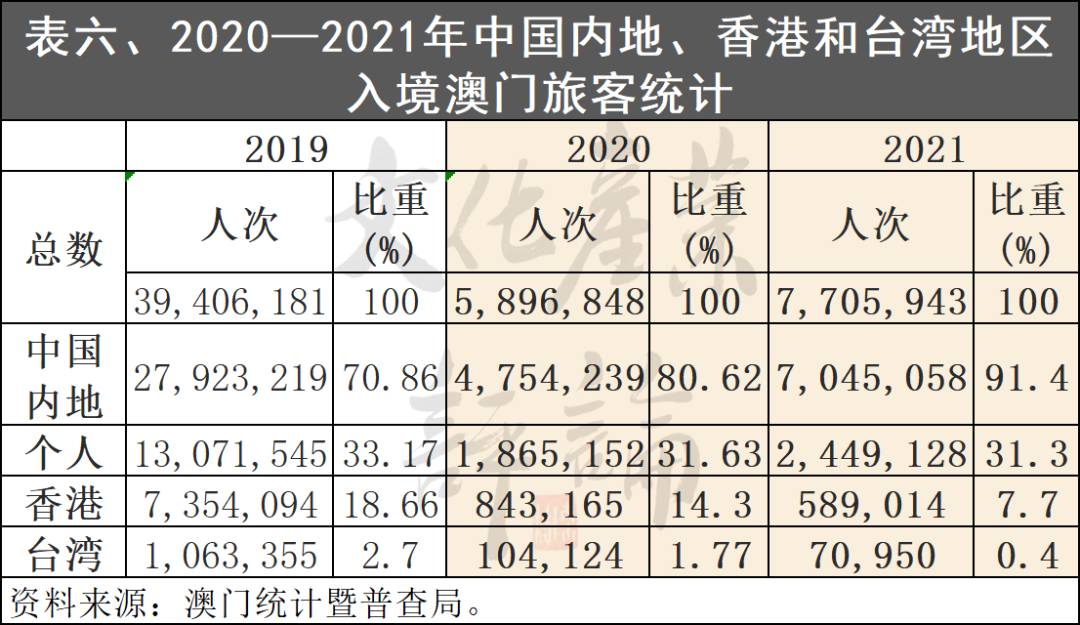 澳门新风貌，全年资料内部公开的深度解析2021澳门最新资料