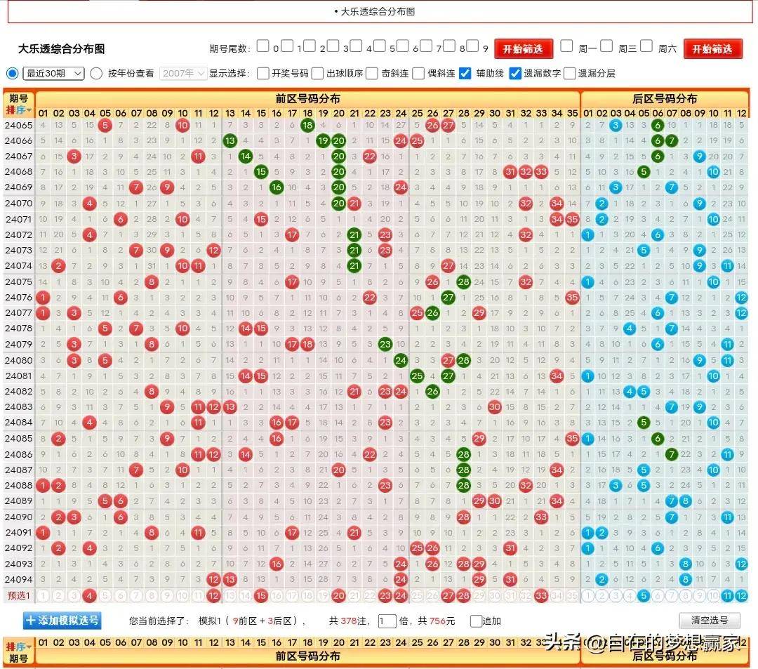2036年,未来彩票的理性思考与科学预测2o21年一肖一码最准