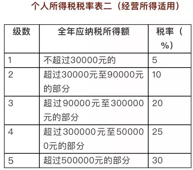影响分析