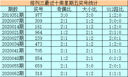 排列三近10期开机号码查询，揭秘数字背后的规律与趋势排列3近10期开机号