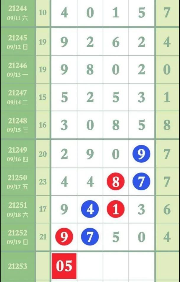 排三专业走连线，解锁数字世界的奇妙之旅排3专业连线走势