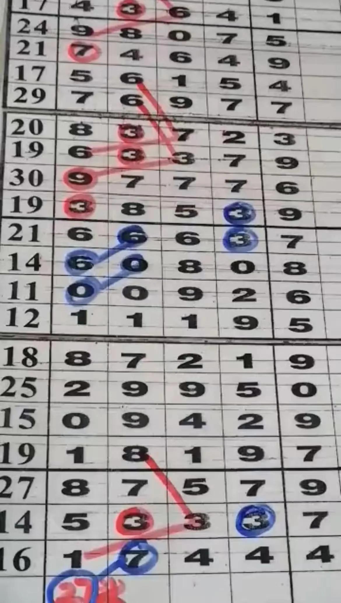 探索体彩排列五近50期综合版走势图，数字背后的奥秘体彩排列五近500期基本走势图