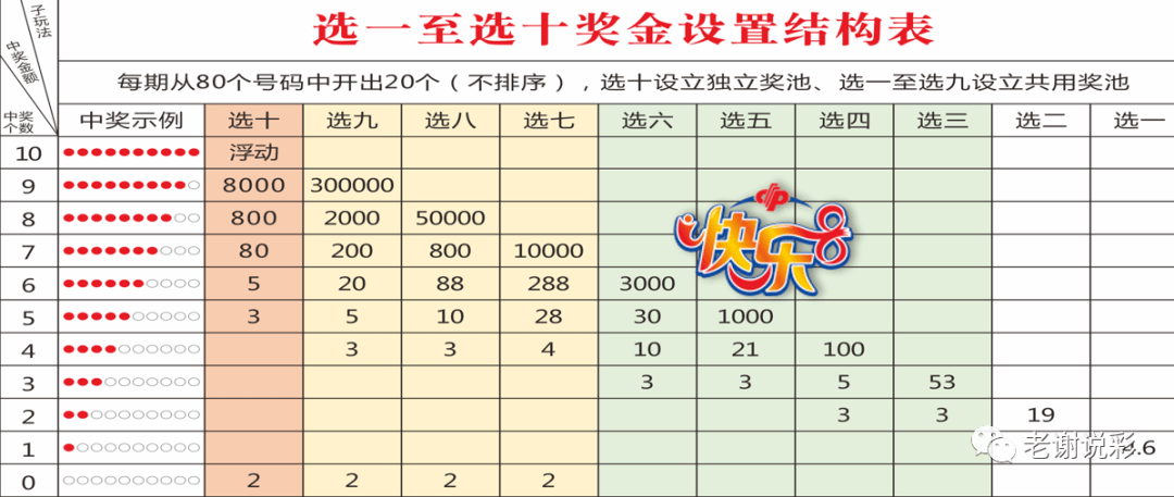 福彩15选５近期开奖走势分析，理性投注，乐在其中福彩开奖结果查询结果15选5