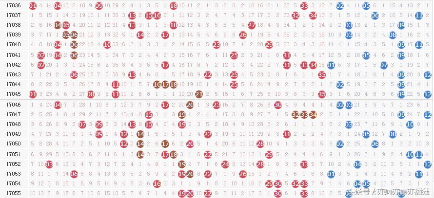 超级大乐透基本号码走势图，揭秘数字背后的奥秘超级大乐透基本号码走势图图表带连线坐标