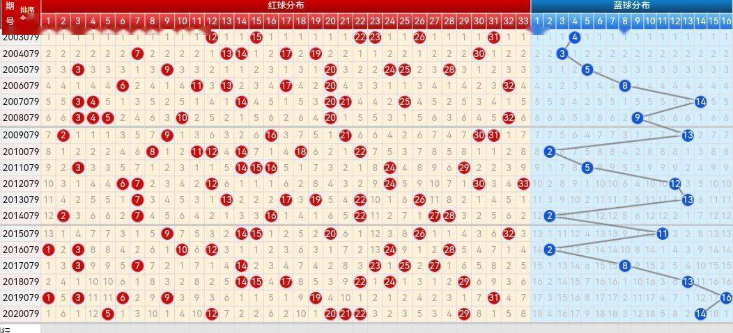 双色球2043期前瞻与走势深度分析双色球2021024走势图