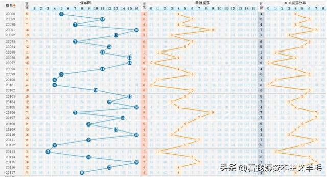 揭秘2035年双色球出球的神秘次序，科学预测与概率分析2021307双色球